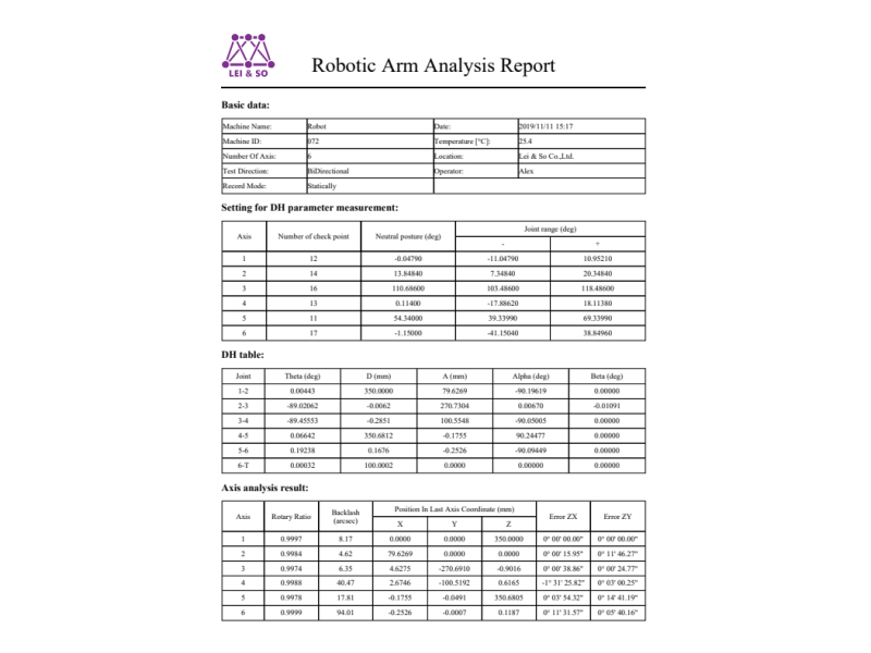 Add Robotic Arm Analysis Report Example, please see MMD-200 product page for details